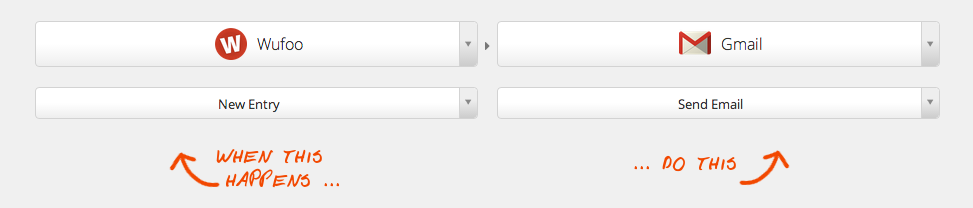 Turn forms into tasks