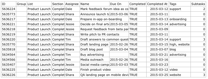 The resulting spreadsheet